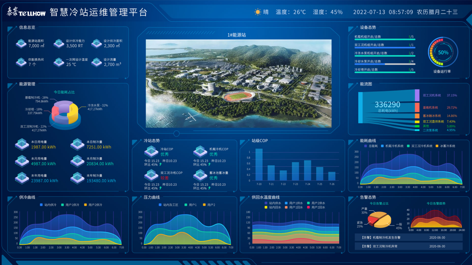 综合能源