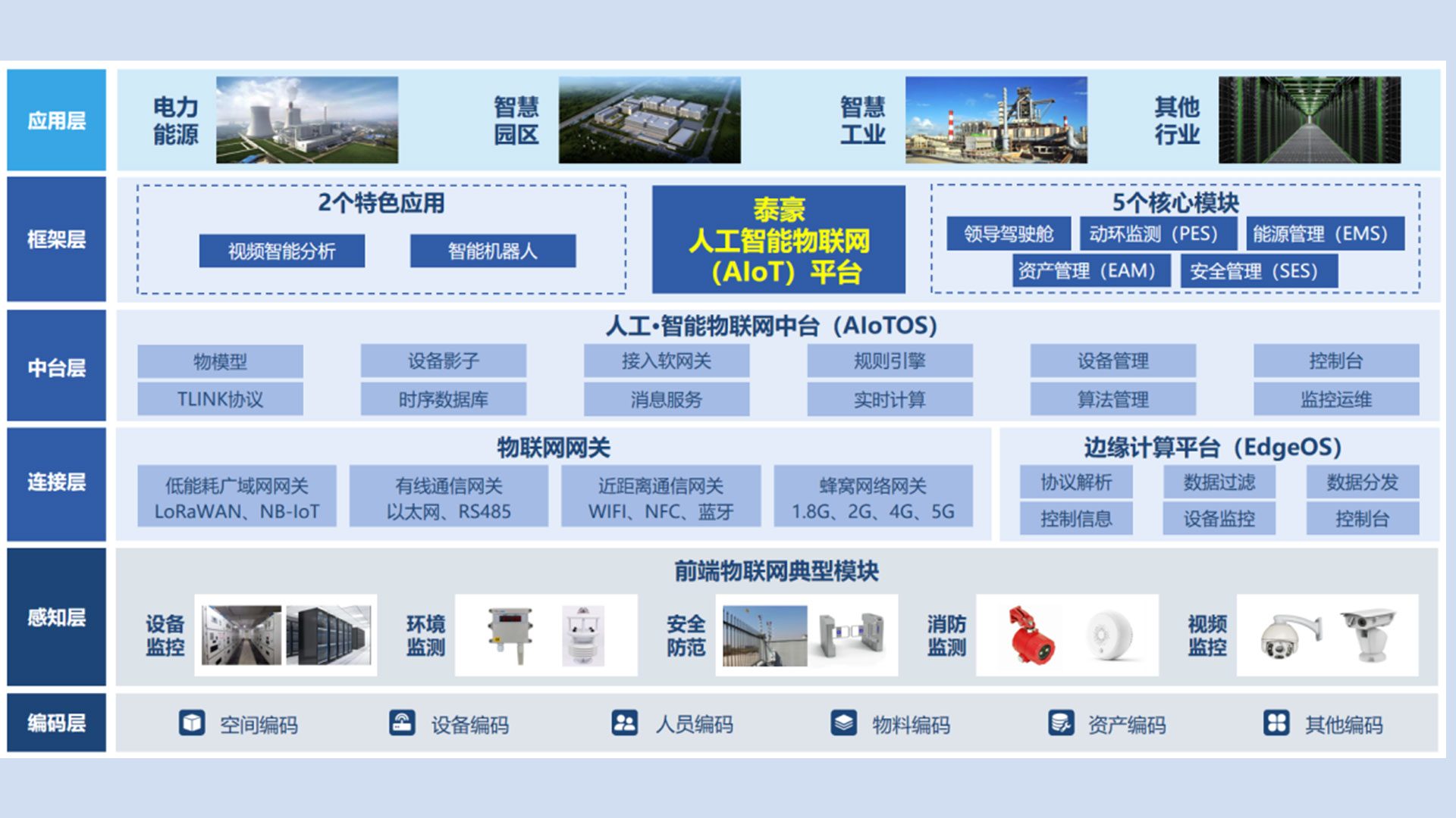 人工智能物联网（AIoT）平台