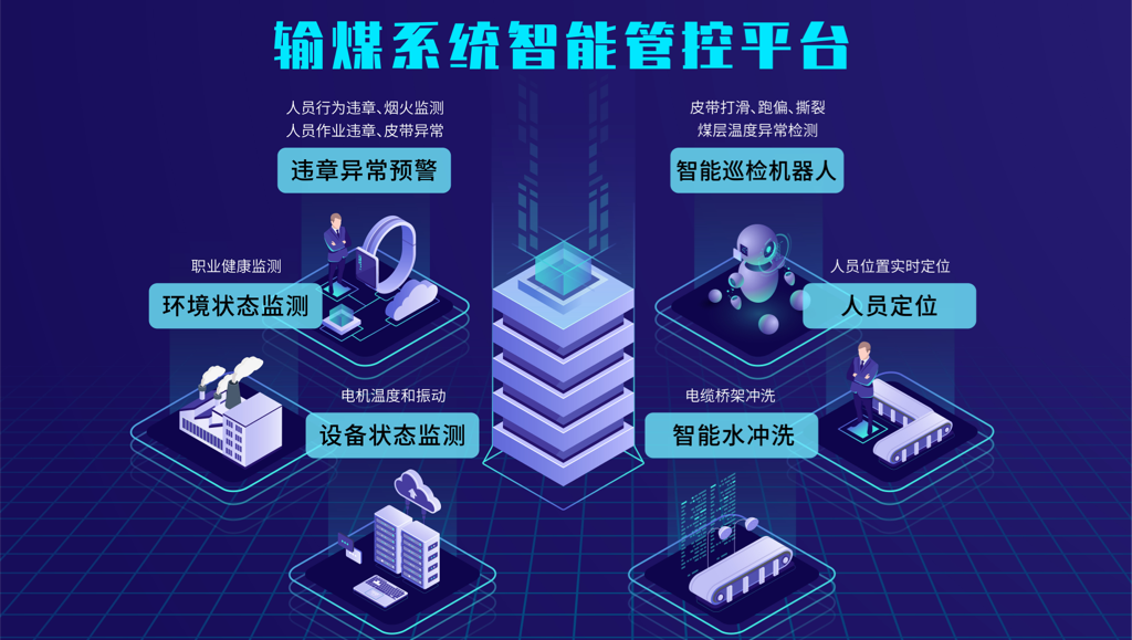 AI+物联网赋能火力发电：输煤系统智能管控平台实现输煤系统全域实时管控